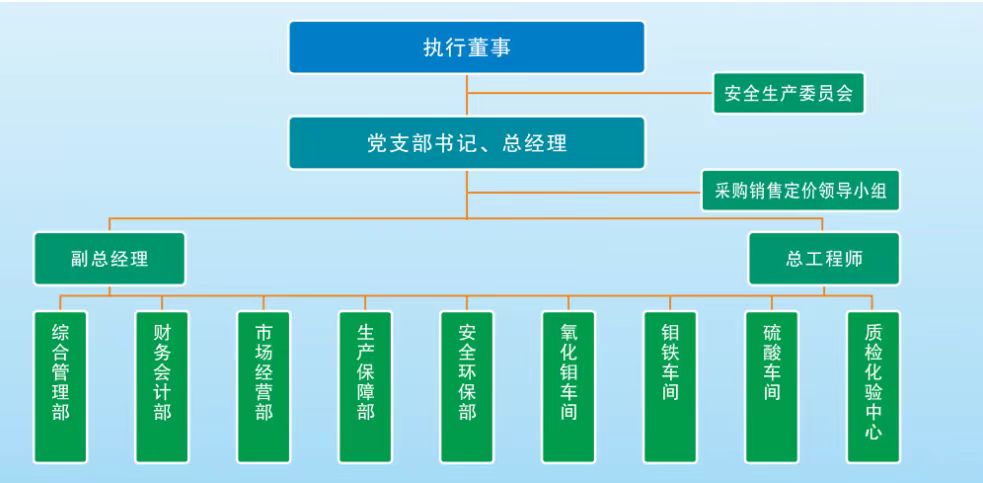 2024-5-9組織機(jī)構(gòu)圖.jpg